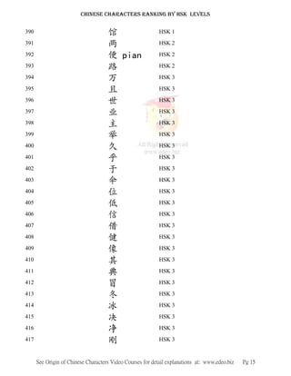 Chinese characters' ranking according to hsk levels | PDF