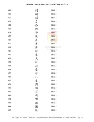 Chinese characters' ranking according to hsk levels | PDF