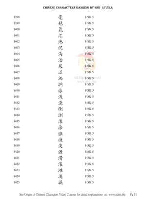 Chinese characters' ranking according to hsk levels | PDF