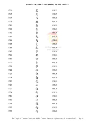 Chinese characters' ranking according to hsk levels | PDF