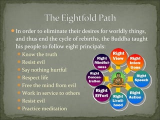 In order to eliminate their desires for worldly things,
and thus end the cycle of rebirths, the Buddha taught
his people to follow eight principals:
Know the truth
Resist evil
Say nothing hurtful
Respect life
Free the mind from evil
Work in service to others
Resist evil
Practice meditation
 