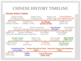CHINESE HISTORY TIMELINE
 