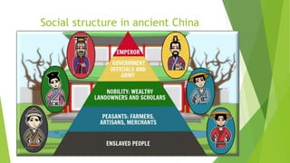 Social structure in ancient China
Zahida Amin
 