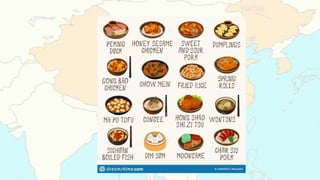 Chinese cuisine | PPTX