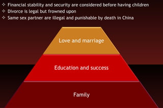 Financial stability and security are considered before having children Divorce is legal but frowned upon Same sex partner are illegal and punishable by death in China  