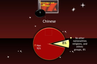 Overview and  Heritage 1 