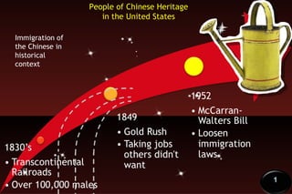 Immigration of the Chinese in historical context People of Chinese Heritage in the United States 1 