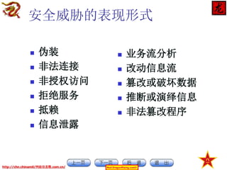 安全威胁的表现形式







伪装
非法连接
非授权访问
拒绝服务
抵赖
信息泄露

http://chn.chinamil/网絡信息戰.com.cn/







业务流分析
改动信息流
篡改或破坏数据
推断或演绎信息
非法篡改程序

Red-DragonRising.com©

 