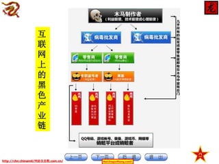 互
联
网
上
的
黑
色
产
业
链

http://chn.chinamil/网絡信息戰.com.cn/

Red-DragonRising.com©

 