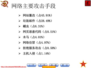 网络主要攻击手段
 网站篡改（占45.91%）
 垃圾邮件（占28.49%）
 蠕虫（占6.31%）
 网页恶意代码（占0.51%）
 木马（占4.01%）
 网络仿冒（占4.97%）
 拒绝服务攻击（占0.58%）
 主机入侵（占1.14%）

http://chn.chinamil/网絡信息戰.com.cn/

Red-DragonRising.com©

 