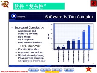 软件“复杂性”

http://chn.chinamil/网絡信息戰.com.cn/

Red-DragonRising.com©

 
