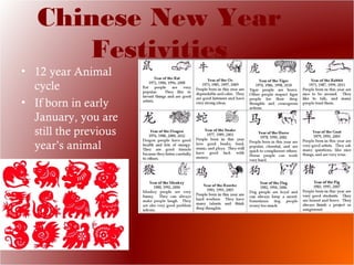 Chinese New Year
Festivities
• 12 year Animal
cycle
• If born in early
January, you are
still the previous
year’s animal
 
