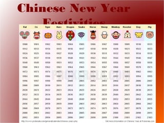 Chinese New Year
Festivities
 