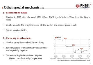 Chinese equity (stock) market presentation | PDF