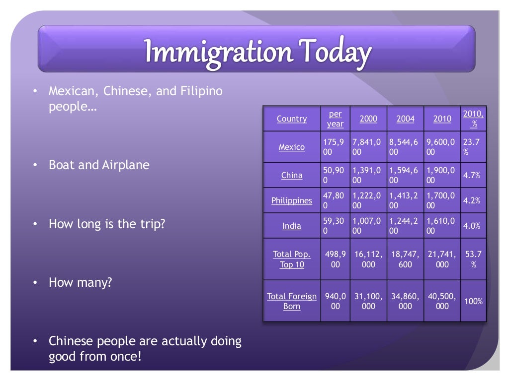Chinese Exclusion Act