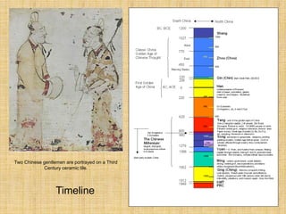 Two Chinese gentlemen are portrayed on a Third
Century ceramic tile.
Timeline
 