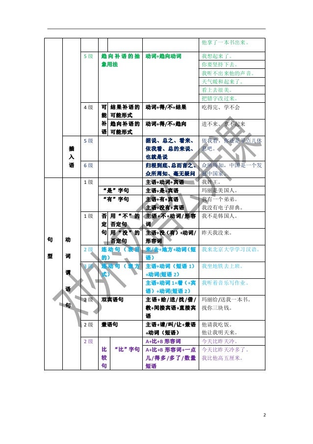 汉语句法项目等级分布表 汉语句法项目等级分布表