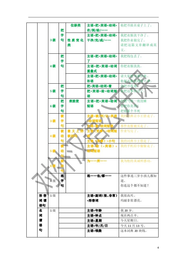 汉语句法项目等级分布表 汉语句法项目等级分布表