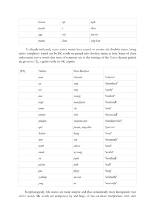 Chinese Impacts On The Korean Language | PDF