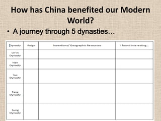 How has China benefited our Modern
               World?
• A journey through 5 dynasties…
 