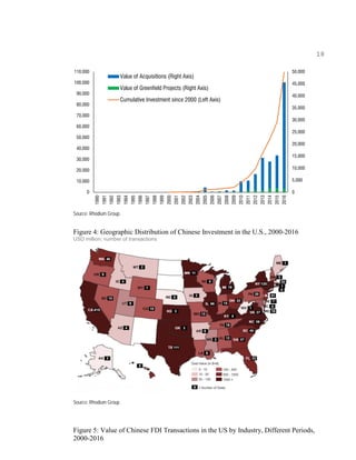18
Source: Rhodium Group.
Figure 4: Geographic Distribution of Chinese Investment in the U.S., 2000-2016
USD million; numb...