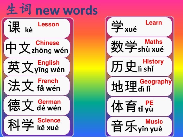 Chinese is cool - Learn to say school subjects in Chinese