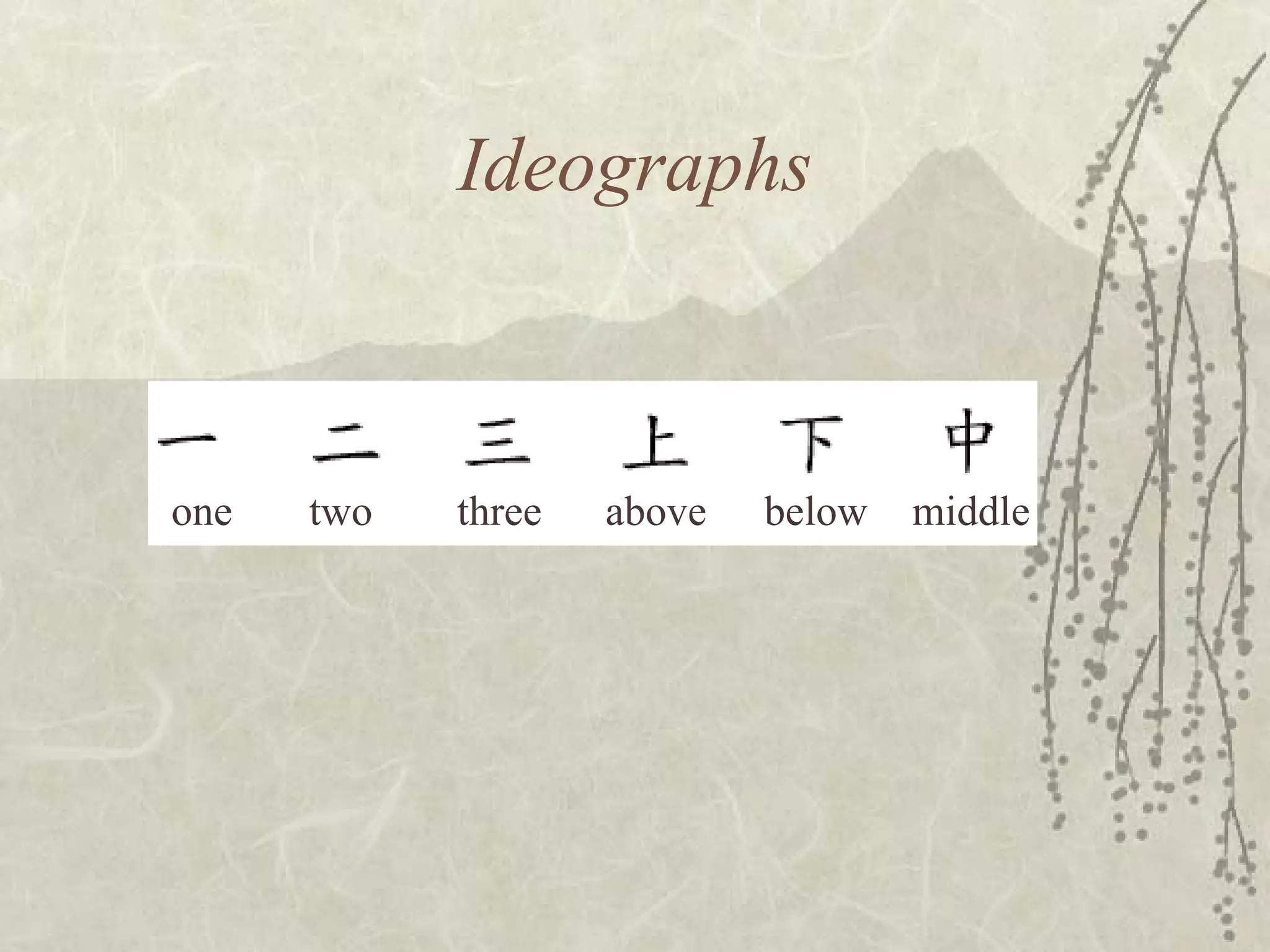 Ideographs one two three above below middle 