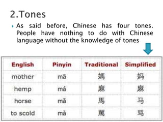  As said before, Chinese has four tones.
People have nothing to do with Chinese
language without the knowledge of tones
 