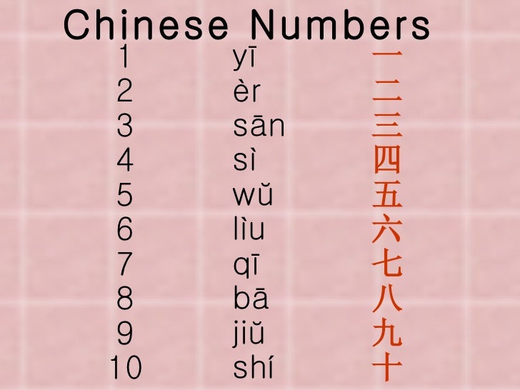 Chinese language forel[2]