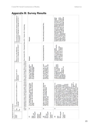 Comm760: Social Constructions of Reality Adrian Lin
  23 
Appendix B: Survey Results
 