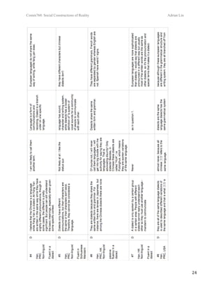Comm760: Social Constructions of Reality Adrian Lin
  24 
 