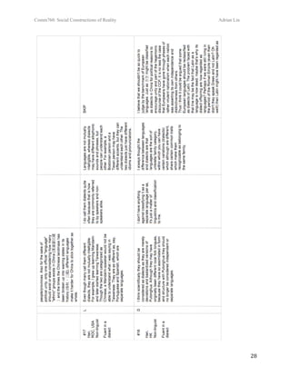 Comm760: Social Constructions of Reality Adrian Lin
  28 
 