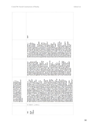 Comm760: Social Constructions of Reality Adrian Lin
  30 
 
