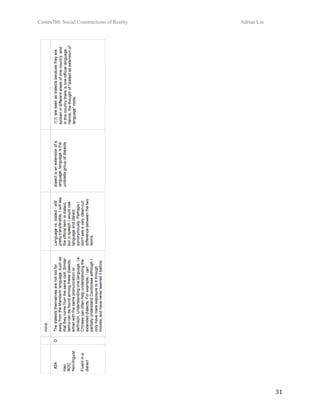 Comm760: Social Constructions of Reality Adrian Lin
  31 
 