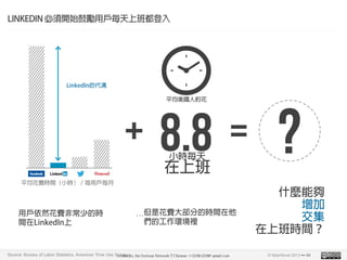 ? faberNovel 2013 ??? 88
LINKEDIN _ʼĄÑÿϰ඼
Source: Bureau of Labor Statistics, American Time Use Survey
ÑȻMǳٵĕr
gLinkedIn
ǻM󲿷ֵĕrg
Ĺhe
ƽMrgСrÿÑÿ
ʲN܉


ϰrg
LinkedInĴ
ƽ˼s
Сrÿ
ϰ
LinkedIn, the Serious Network TChinese / r1218r1218@gmail.com
 