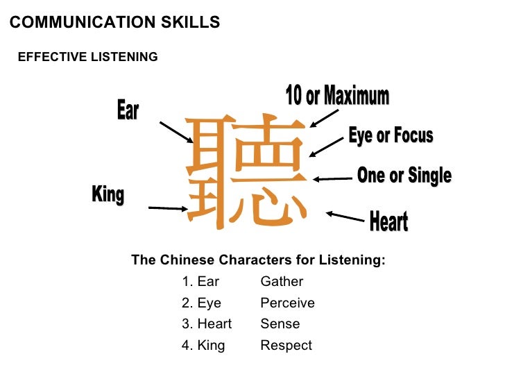 chinese listening korean questions how would you describe your leadership skills