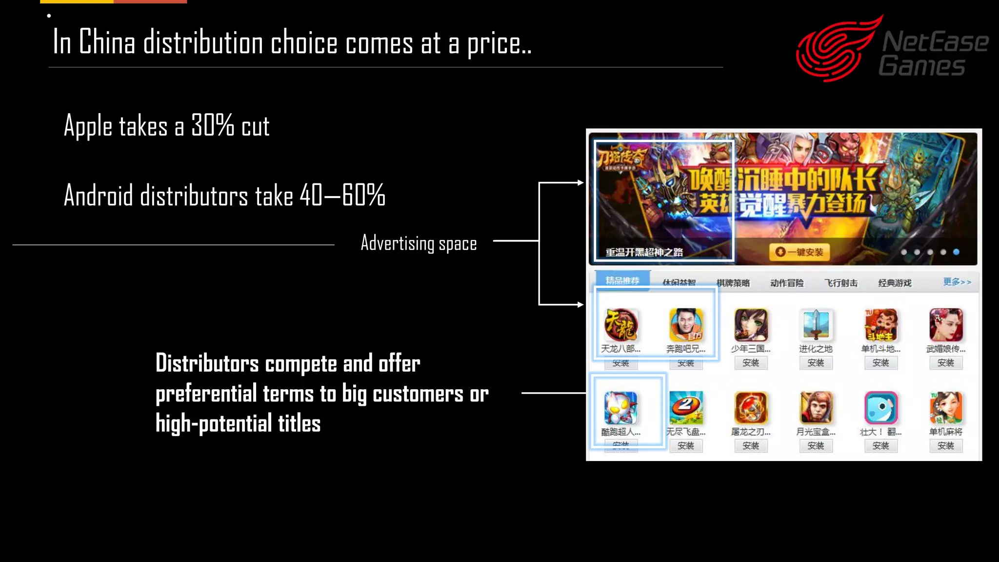 In China distribution choice comes at a price..
Advertising space
Apple takes a 30% cut
Android distributors take 40—60%
Distributors compete and offer
preferential terms to big customers or
high-potential titles
 