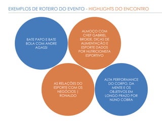 EXEMPLOS DE ROTEIRO DO EVENTO - HIGHLIGHTS DO ENCONTRO
BATE PAPO E BATE
BOLA COM ANDRE
AGASSI
ALMOÇO COM
CHEF GABRIEL
BROIDE, DICAS DE
ALIMENTAÇÃO E
ESPORTE DADOS
POR NUTRICIONISTA
ESPORTIVO
AS RELAÇÕES DO
ESPORTE COM OS
NEGÓCIOS |
RONALDO
ALTA PERFORMANCE
DO CORPO, DA
MENTE E OS
OBJETIVOS EM
LONGO PRAZO POR
NUNO COBRA
 