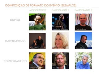 COMPOSIÇÃO DE FORMATO DO EVENTO (EXEMPLOS)
Bruce Bueno de Mesquita
MODERADOR
BUSINESS
ENTRETENIMENTO
PALESTRANTE 1 PALESTRANTE 2
Nelson Motta Elizabeth Becker Gilberto Gil
Chris AnderonEduardo Gianetti da Fonseca
Amyr Klink
Richard Brandson
COMPORTAMENTO
Anderson SilvaPatricia PoetaCarlos Alberto Sardenberg
Nuno Cobra
 