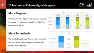10 features of Chinese digital shoppers21
More Frequent
There are far more digital shoppers with shopping
frequency “ 1 + ...