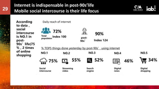 Internet is indispensable in post-90s’life
Mobile social intercourse is their life focus29
According
to data，
social
inter...