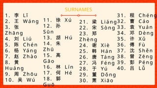 Chinese names related presentation 1.pptx
