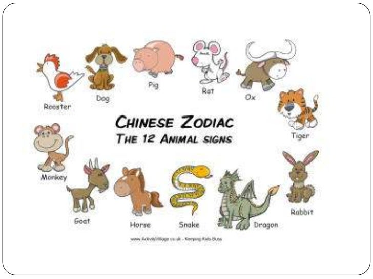 Zodiac horoscope chinois astrologie chinoise rat zodiak yap kalkulator shio trueeducationpartnerships auspicious zodiacs ox bts pagoda inauspicious lucky evil pemrograman Chinese new year – Kindergarten Lesson