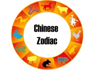 Chinese
Zodiac

 