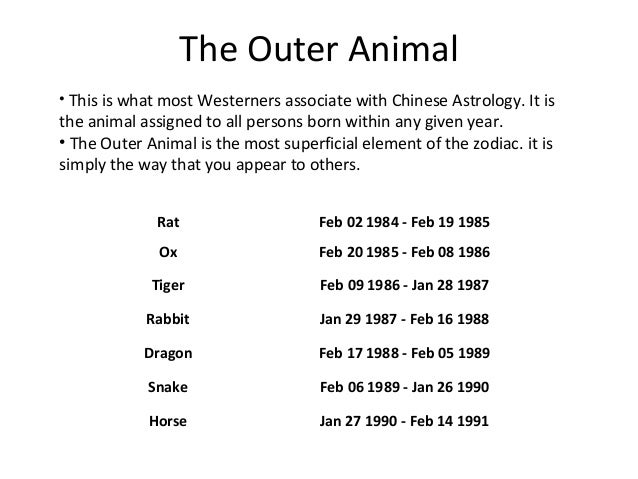 May 1989 Chinese Zodiac