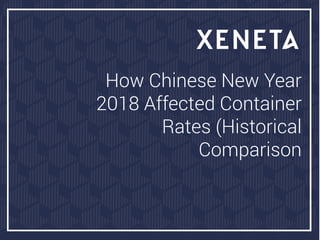 How Chinese New Year
2018 Affected Container
Rates (Historical
Comparison
 