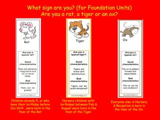 What sign are you? (for Foundation Units)
Are you a rat, a tiger or an ox?

Children already 5, or who
have their birthday before
Jan 26th , were born in the
Year of the Rat

Nursery children with
birthdays between Feb &
August were born in the
Year of the Tiger.

Everyone else in Nursery
& Reception is born in
the Year of the Ox.

 