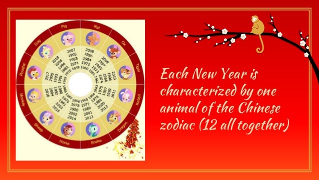 Chinese new year 2016