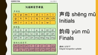 声母 shēng mǔ
Initials
韵母 yùn mǔ
Finals
整体认读音节
Integral recognition syllable
 