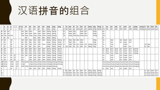 汉语拼音的组合
 